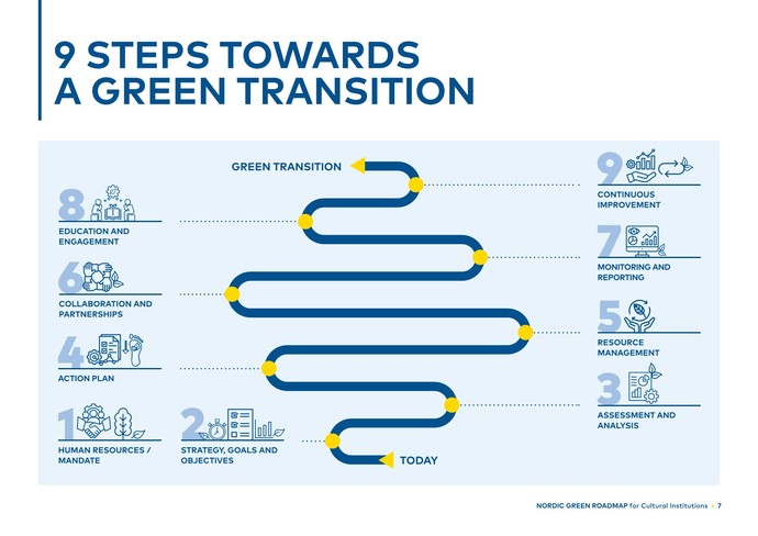 Nordic Green Roadmap, Seite 7: "9 Steps Towards a Green Transition"