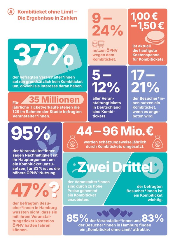 Informationsgrafik zur Machtbarkeitsstudie