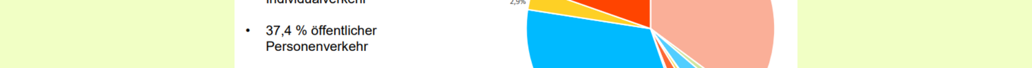 Graph, der Daten von Publikumsmobilität visualisiert